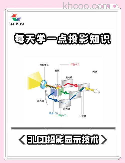 投影仪怎么看3D电影 投影仪看3D电影方法【详解】