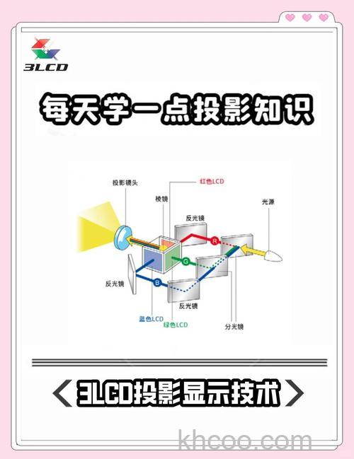 投影仪支持3d是什么意思 投影仪支持3d的含义【详解】