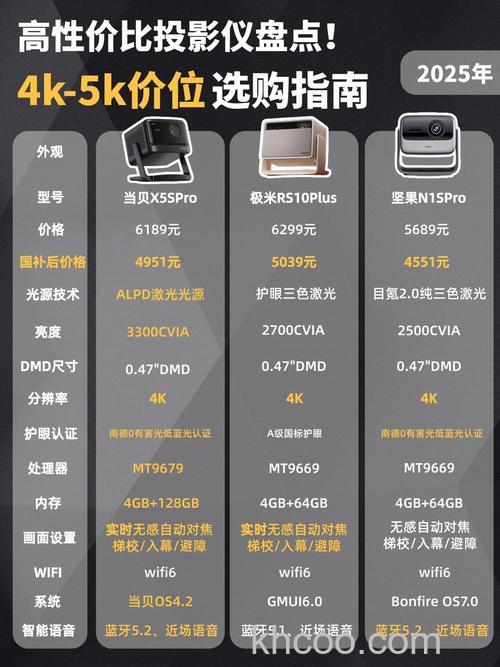 买投影仪需要注意哪些参数 买投影仪需要注意参数介绍【详解】