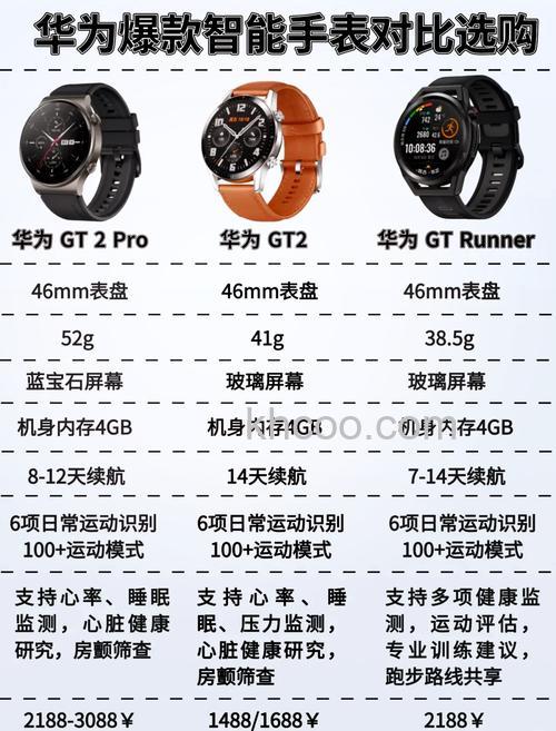 华为手环6和华为watchgt2区别是什么-参数对比-性能分析