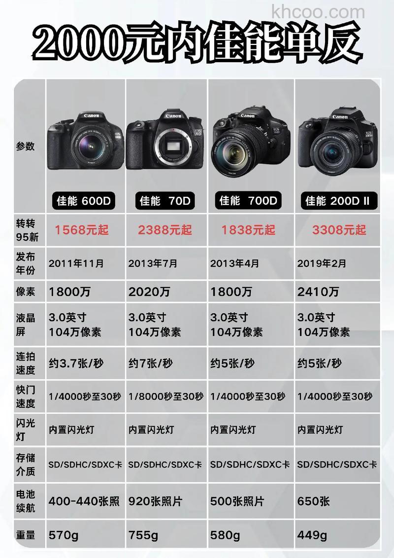 佳能镜头价格 热门产品报价大全