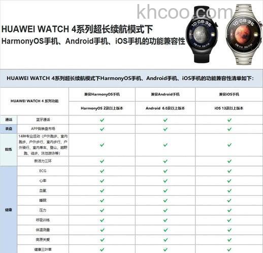 华为watch3和华为watch3Pro的区别是什么-有什么不同之处-参数对比