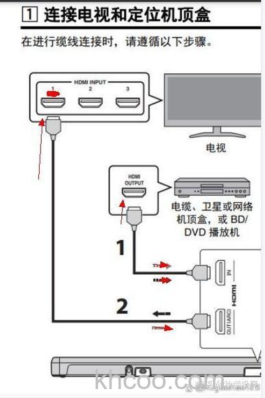 投影仪连接音响需要音频线吗 投影仪连接音响方法【详细介绍】