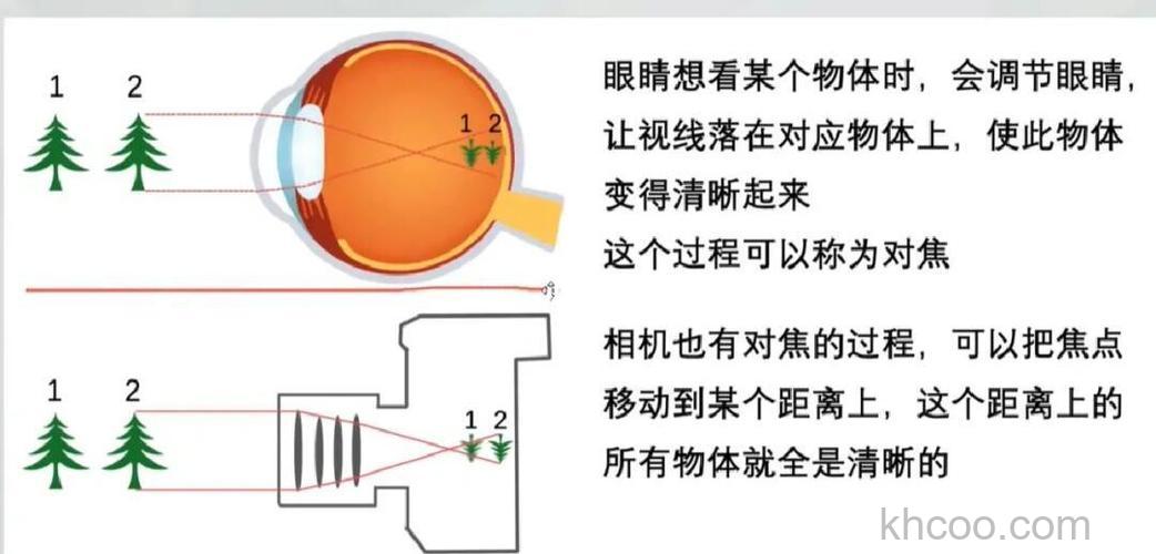 家用投影仪怎么对焦 家用投影仪对焦方法【详解】
