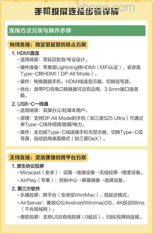 家用投影仪怎么连接手机 家用投影仪连接手机方法【详解】