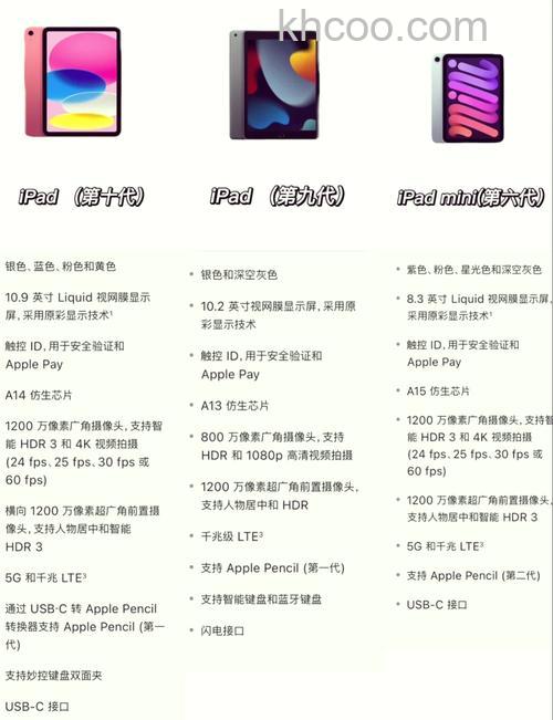 iPad Pro的6个日常基本功能使用技巧【详解】