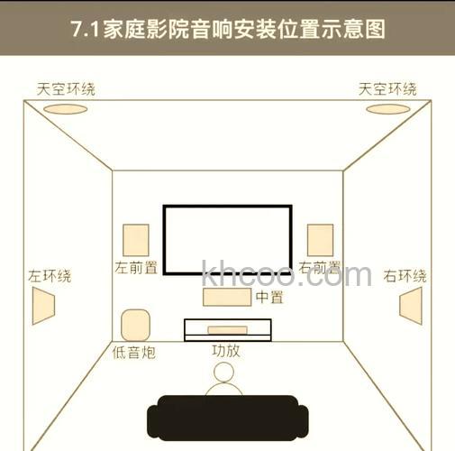 家用投影仪要不要装音响 家用投影仪要装音响吗【详解】