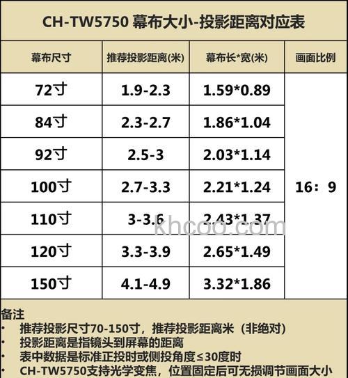 投影仪距离多远合适 投影仪距离介绍【详解】