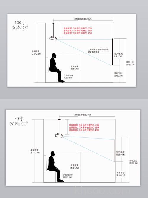 酒店房间投影仪怎么用 酒店房间投影仪使用方法【步骤】