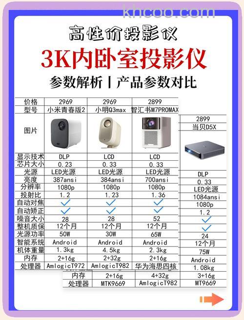 投影仪屏幕什么材质好 投影仪屏幕材质介绍【详解】
