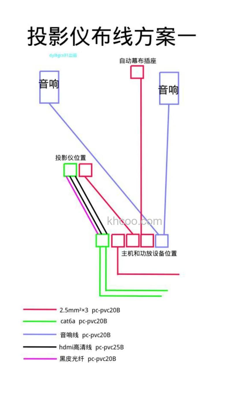 投影仪怎么布线 投影仪布线方法【详解】