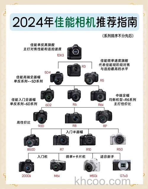 佳能数码相机怎么样 热门款推荐