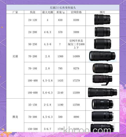 长镜头种类及美学意义