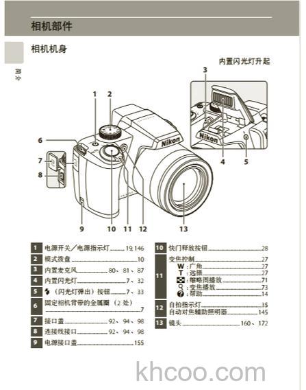 尼康p310怎么样【详细介绍】