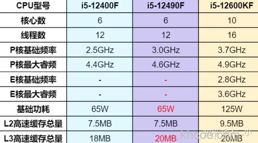 酷睿i5 2400的DMI带宽是多少
