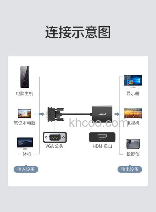 电脑连投影仪是什么接口 电脑连投影仪接口介绍【详解】