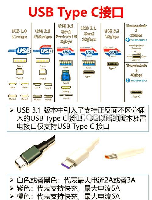 USB3.1和USB3.0有什么区别