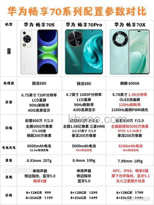 华为畅享70x怎么样 华为畅享70x参数配置介绍【详解】