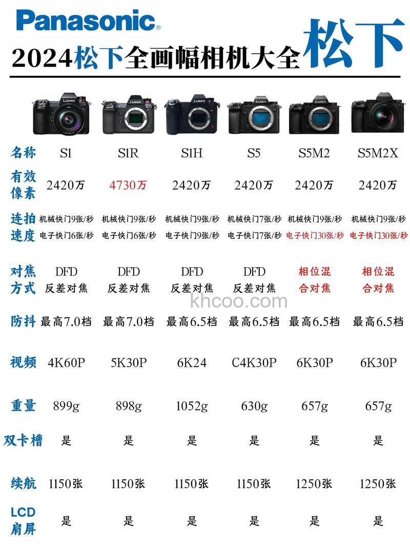 单电相机排行榜及产品参数