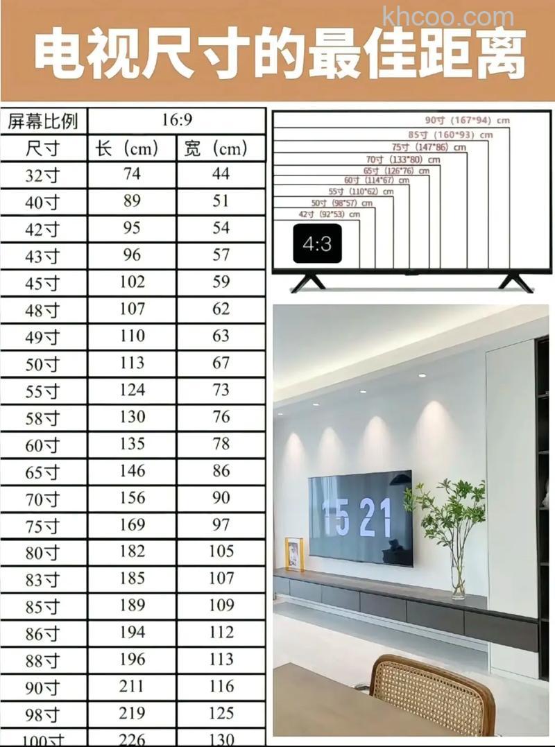 电视机屏幕尺寸怎么计算 电视机屏幕尺寸计算方法及购买建议【详解】