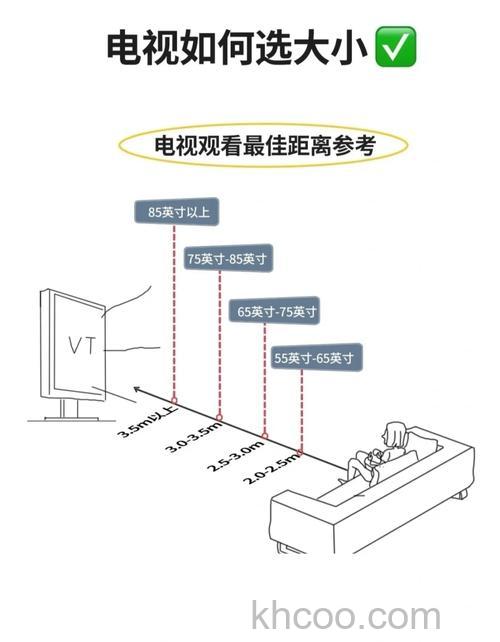 客厅距离跟电视大小有什么关系 客厅距离跟电视大小标准介绍【详解】