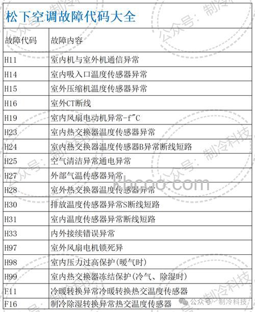 松下电视代码怎么看 松下电视代码查看方法【详解】