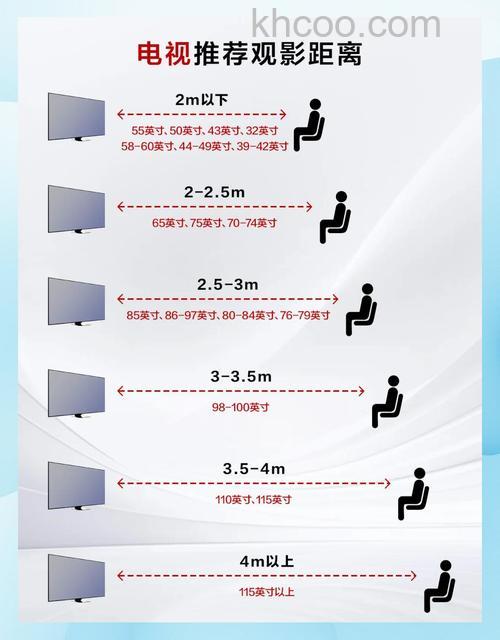 电视观看距离与尺寸如何计算 电视观看距离与尺寸计算方法【详解】