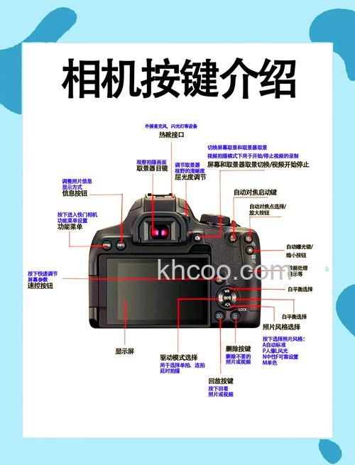 佳能g16说明书里的【参数详解】