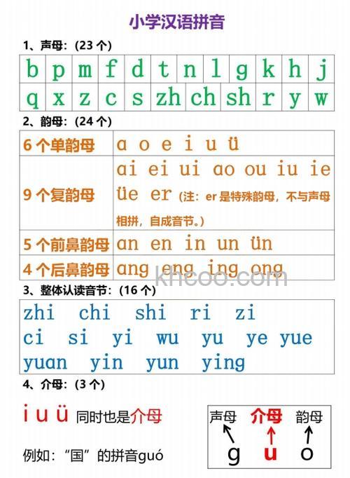 如何在电视上拼写拼音 在电视上拼写拼音方法【详解】