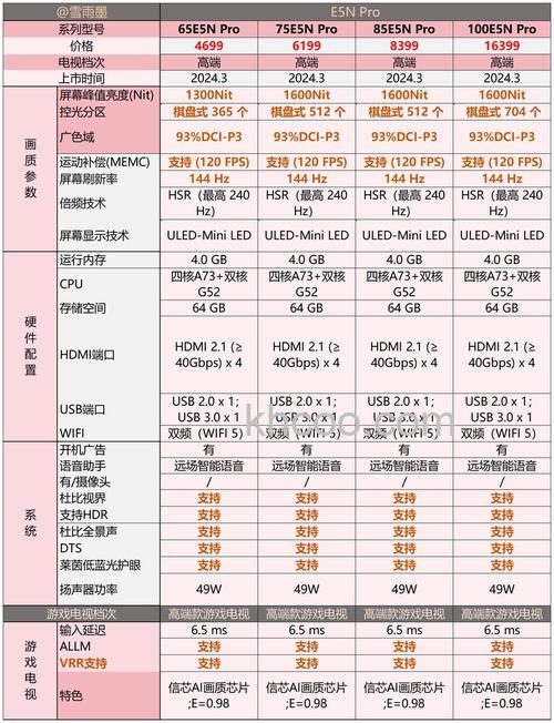 电视55尺寸有多大 电视55尺寸对照表大小介绍【详解】