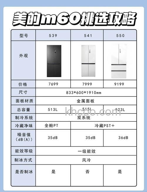 美的冰箱怎么样 美的冰箱特点介绍【详解】