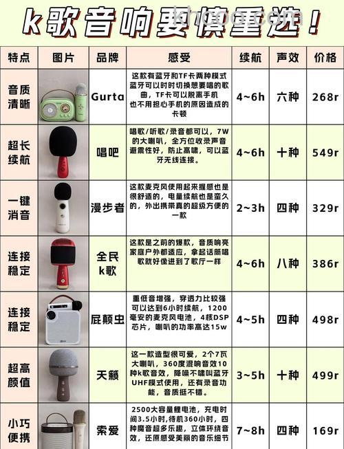 便携小音箱品牌怎么样 便携小音箱品牌品牌推荐【详解】