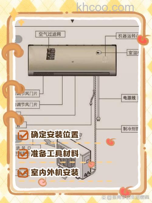 旧空调如何安装 装旧空调的步骤和方法【详解】