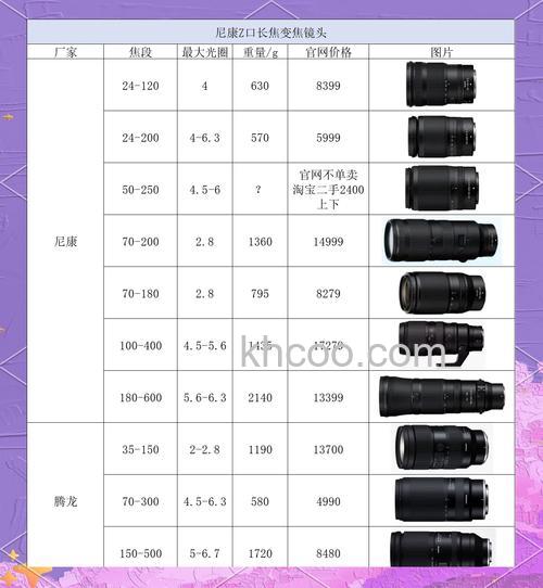 尼康镜头分类介绍【图解】
