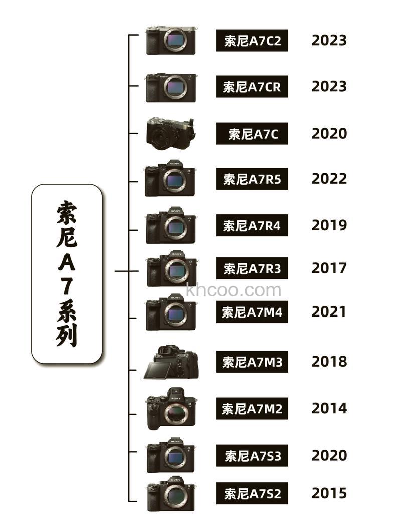 索尼a77评测 看这里【图解】