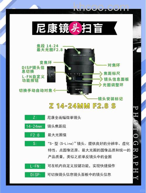 尼康d5100镜头推荐与介绍【图解】