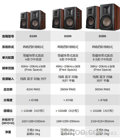 有源音箱什么牌子好 有源音箱品牌推荐介绍【详解】