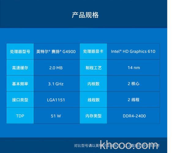 赛扬 G530的线程数是多少