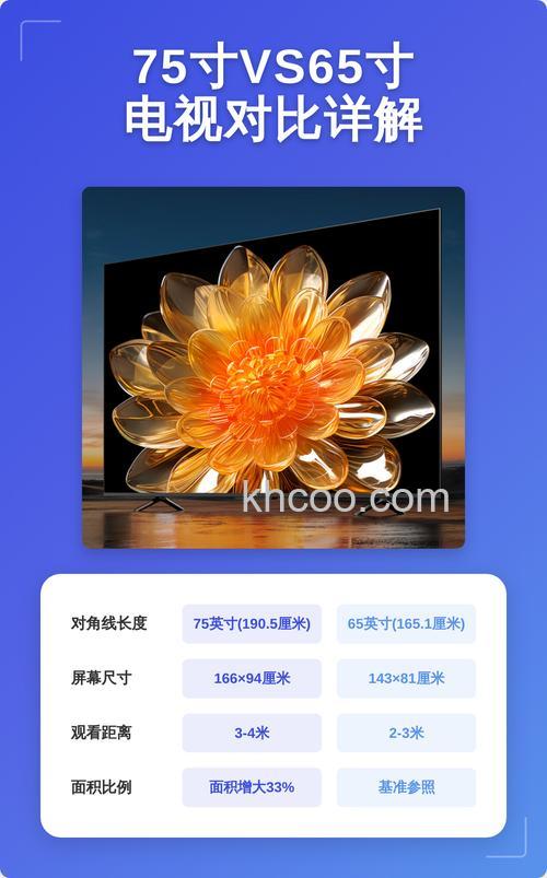 电视65寸和75寸有什么差别 电视65寸和75寸区别介绍【详解】