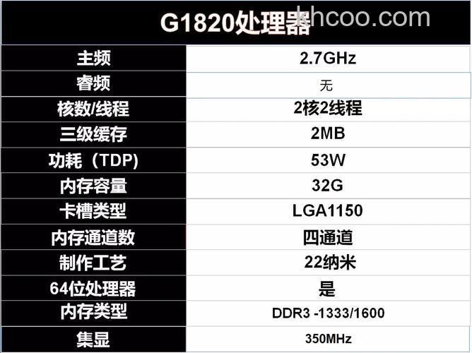 赛扬 G530显示支持数量是多少