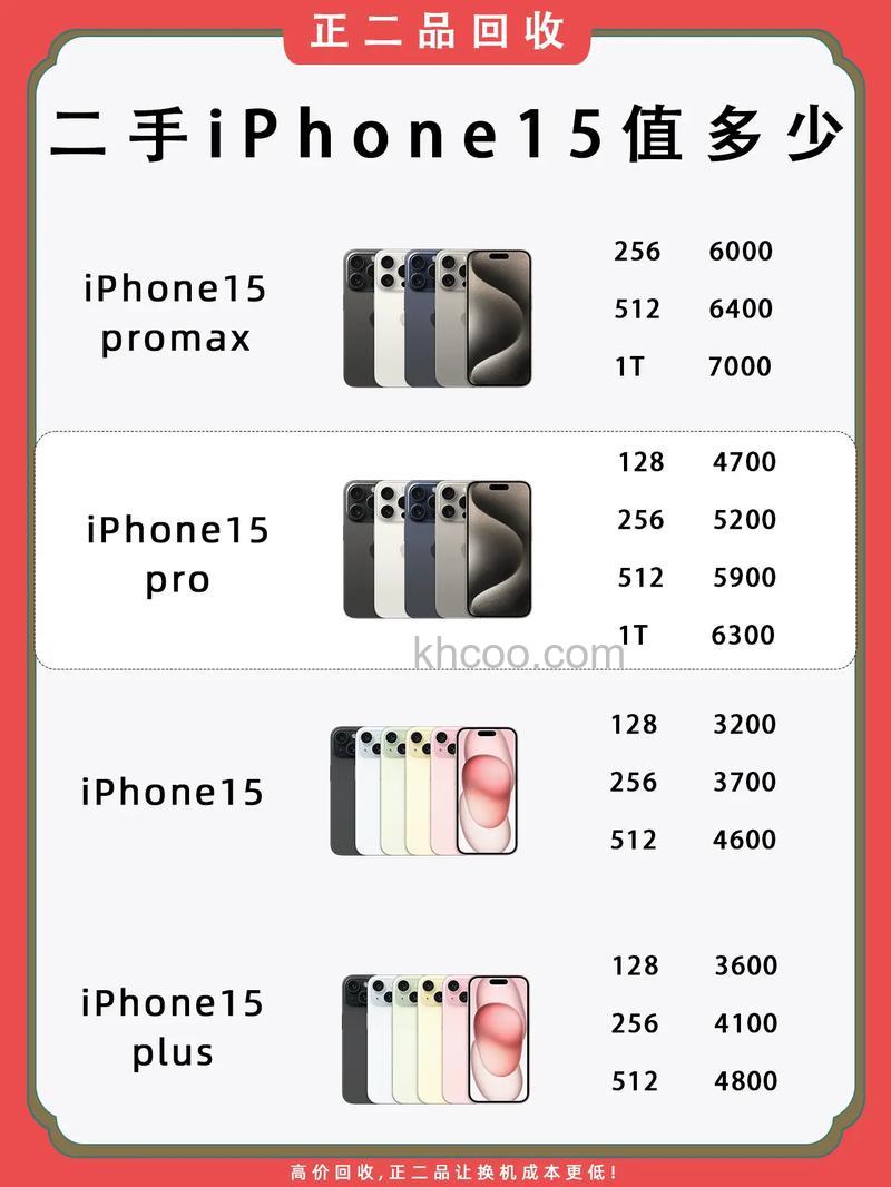 iPhone15换后置相机多少钱 iPhone15换后置相机价格介绍【详解】