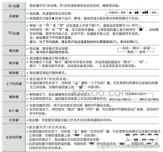 格力语音空调语音识别范围和角度是多少 格力语音空调语音识别范围介绍【详解】