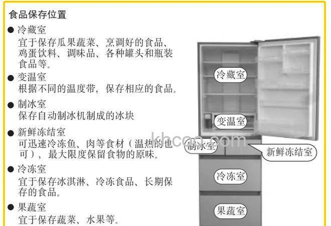 松下推出冰箱c311升级有什么特点 松下推出冰箱c311升级介绍【详解】