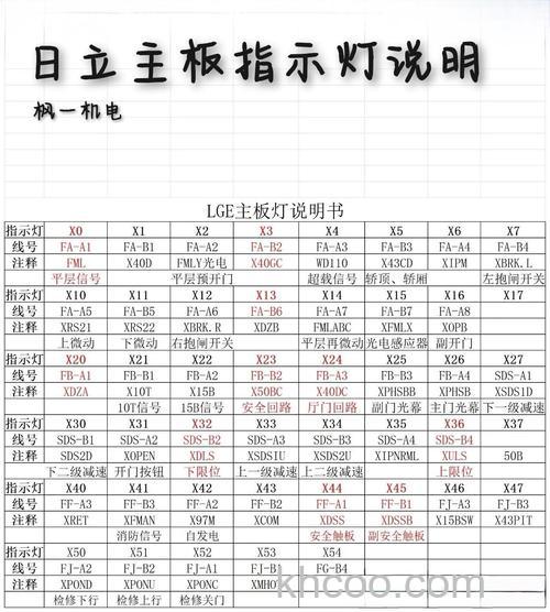 日立电视机故障怎么排查 日立电视故障排查指南【详解】