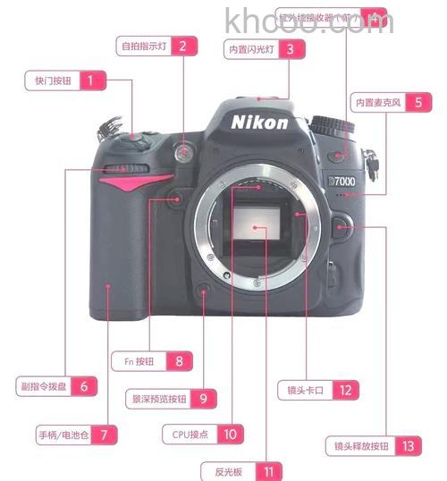 尼康相机报价 尼康相机好不好【图解】