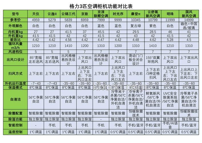 3p空调制冷功率多大合适 3p空调制冷功率介绍【详解】