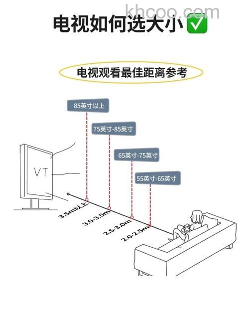 最佳电视观看距离如何选择 最佳电视观看距离介绍【详解】