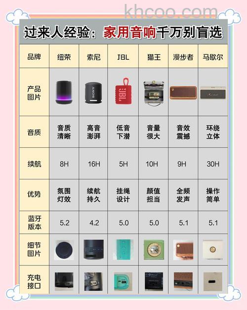 高级便携式音箱怎么选 高级便携式音箱选购方法【详解】