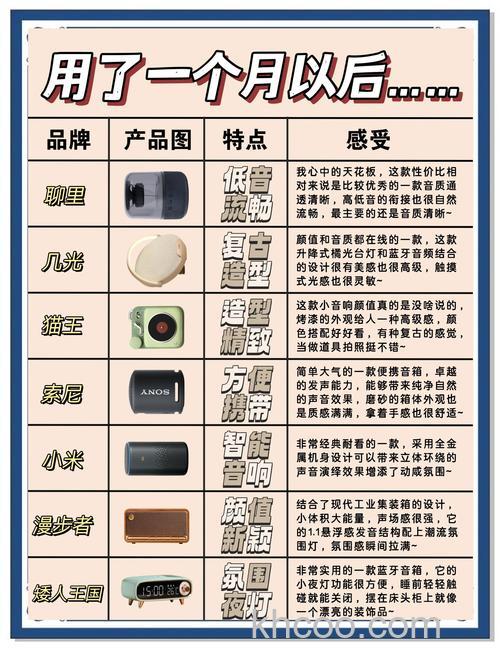 wifi无线音箱怎么购 wifi无线音箱选购技巧【详解】