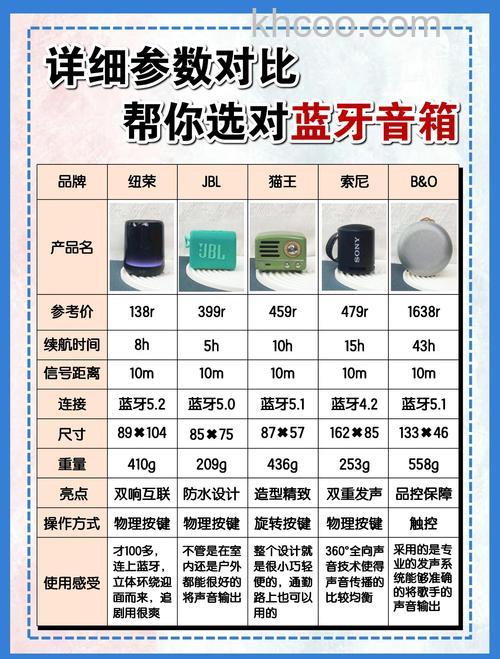 中高档蓝牙音箱怎么选 中高档蓝牙音箱选购技巧【详解】